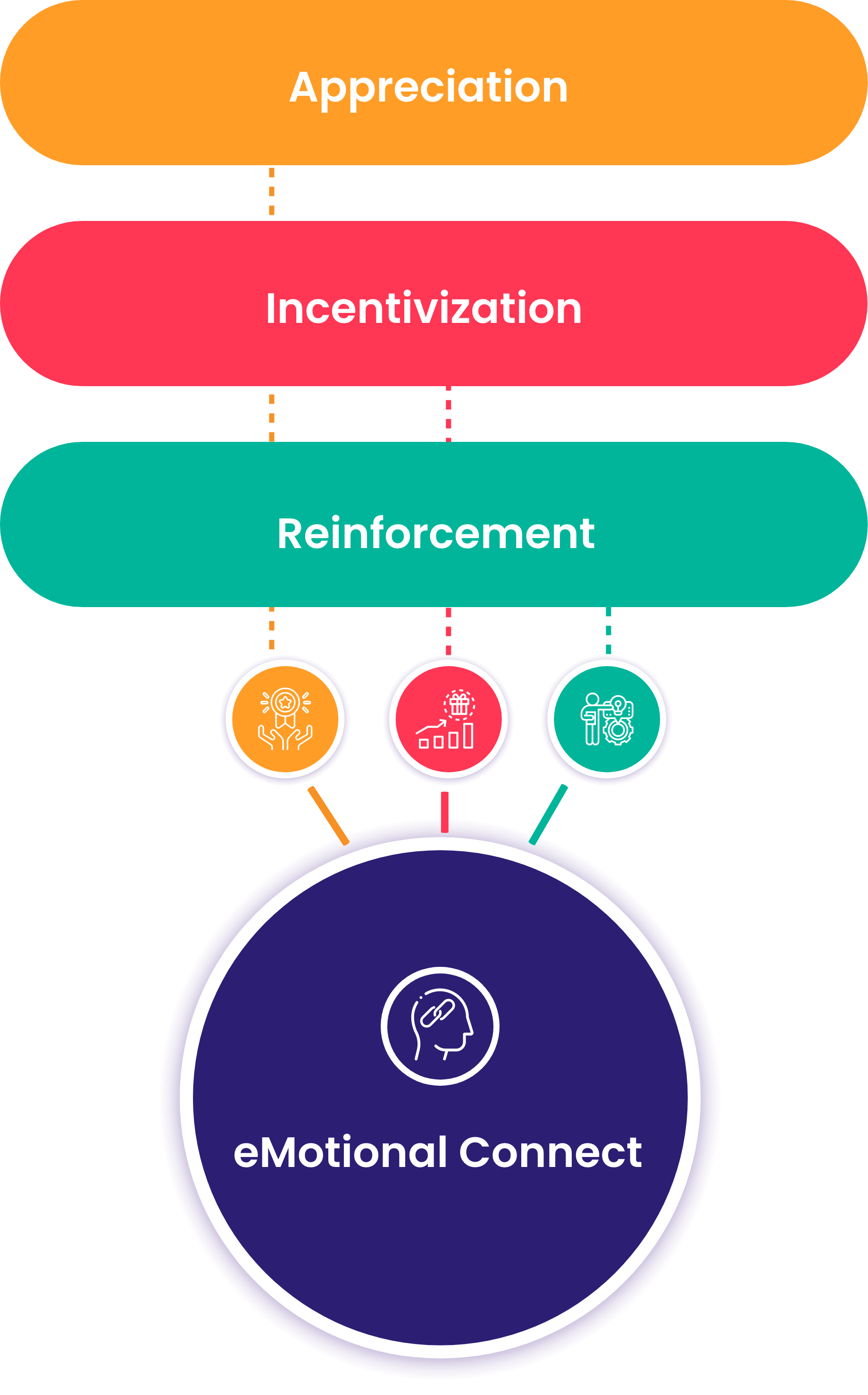 Vantage Rewards-AIRe-Flow-Vertical