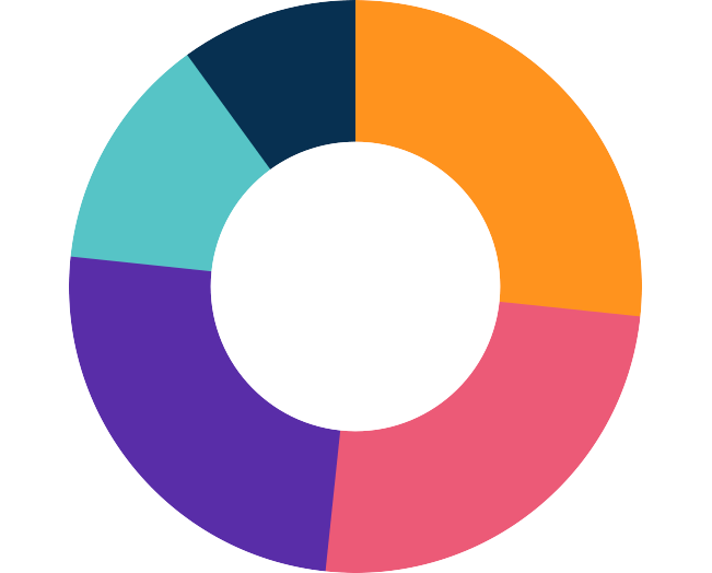 Factors that should be kept in mind while adopting Rewards and Recognition programs in this Covid-19 situation.