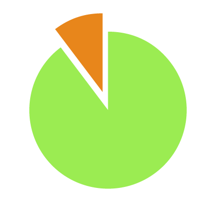 Industry report insights on organizations that support equal recognition