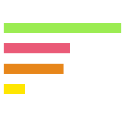 Industry report insights on Employee recognition practices that retain diverse and inclusive talents