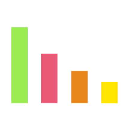 Industry report insights on barriers implementing D&I Strategies